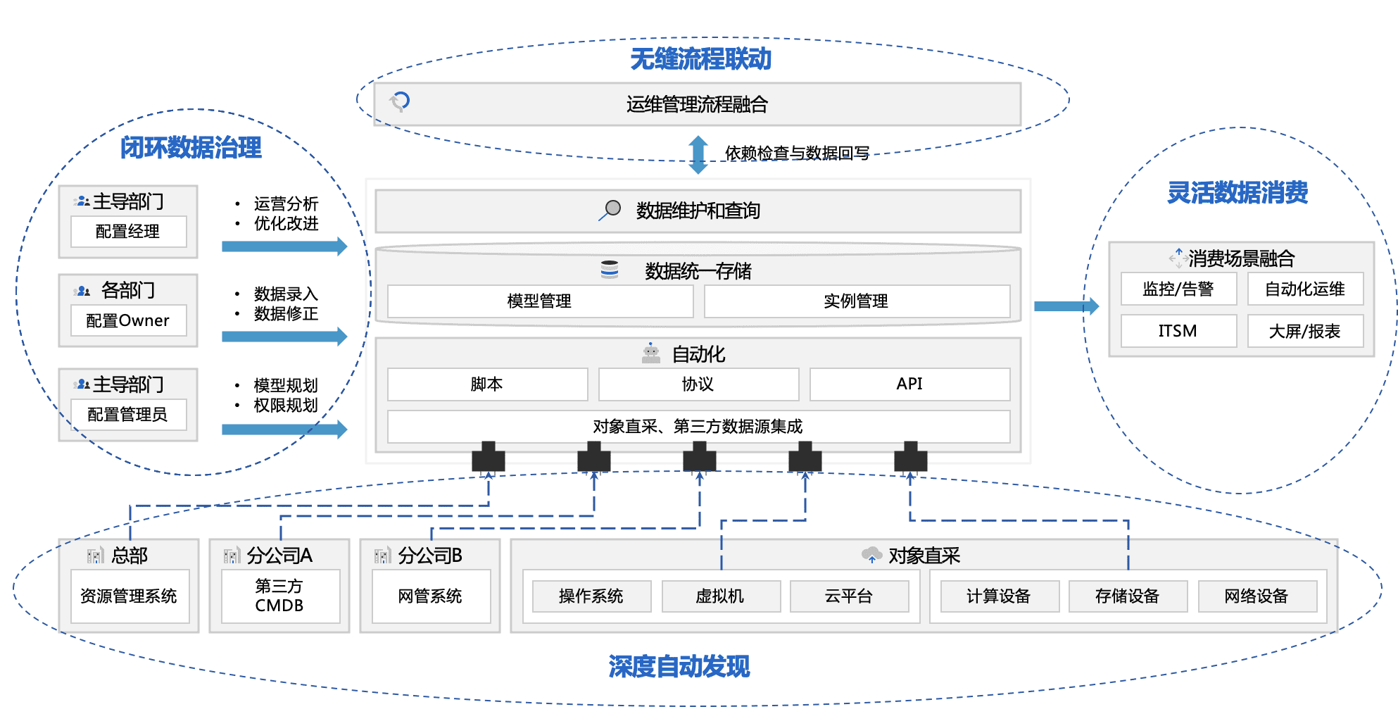 應(yīng)用運(yùn)維自動化解決方案