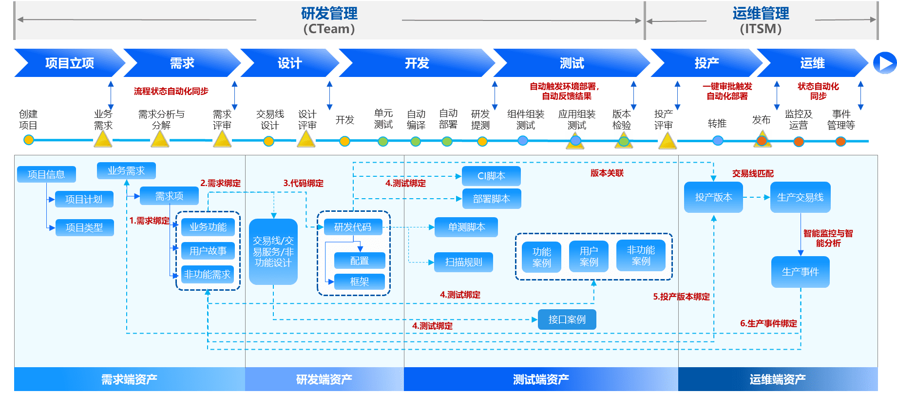 應(yīng)用運(yùn)維自動化解決方案